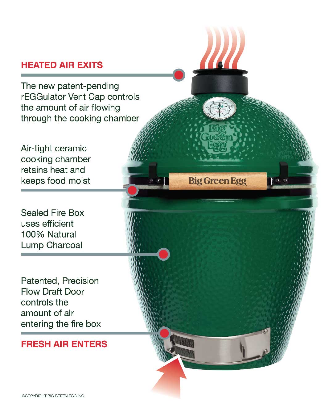 Pourquoi acheter un Big Green Egg ?